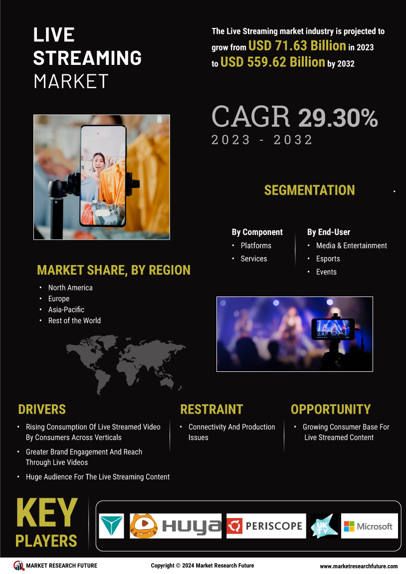 Live Streaming Market Research Report - Forecast till 2035 Infographic