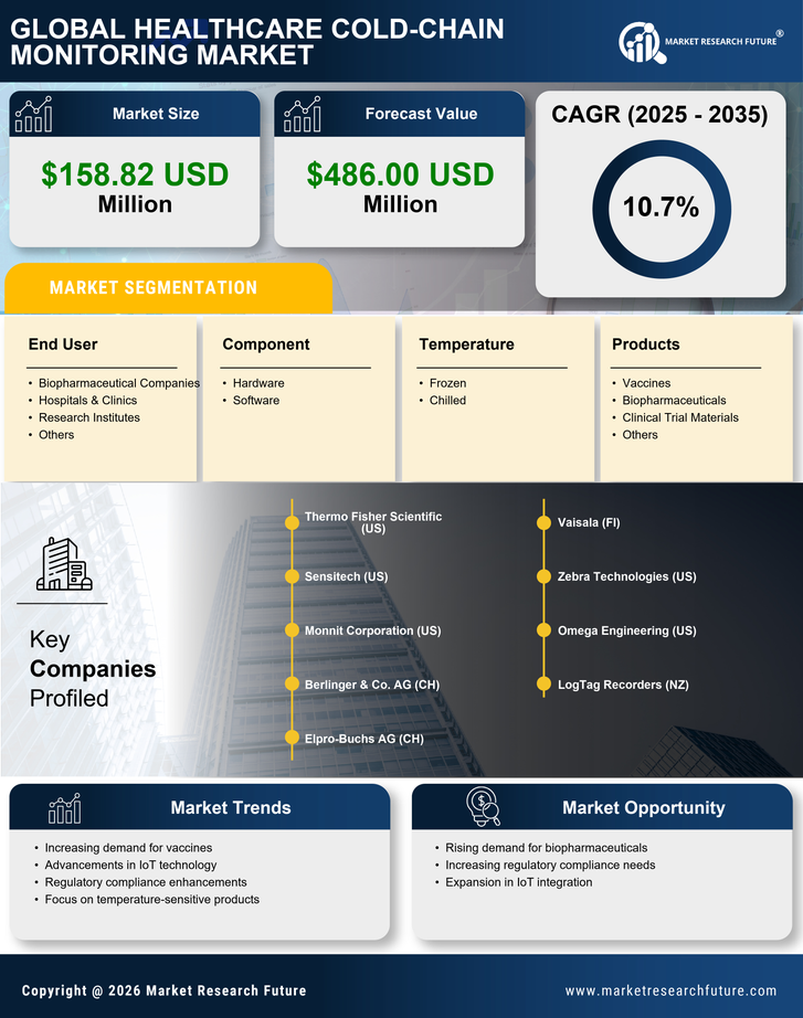 Japan Healthcare Cold Chain Monitoring Market Research Report- Forecast to 2035 Infographic