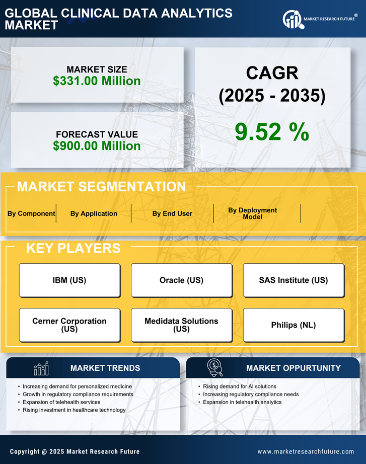 Japan Clinical Data Analytics Market Research Report - Forecast To 2035 Infographic
