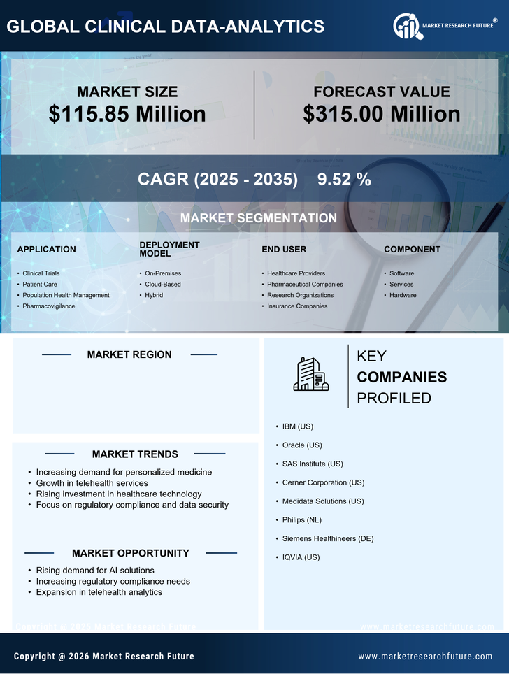 GCC Clinical Data Analytics Market Research Report - Forecast To 2035 Infographic