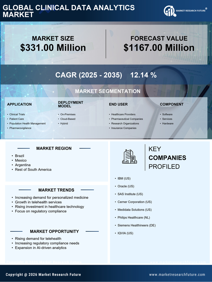 South America Clinical Data Analytics Market Research Report - Forecast To 2035 Infographic