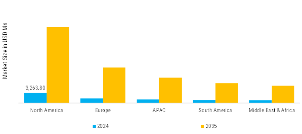 Ayurveda Wellness Tourism Market Regional Insights