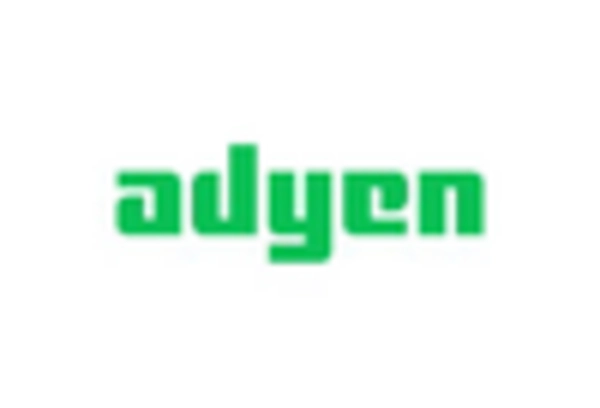 Digital Payment Market key player