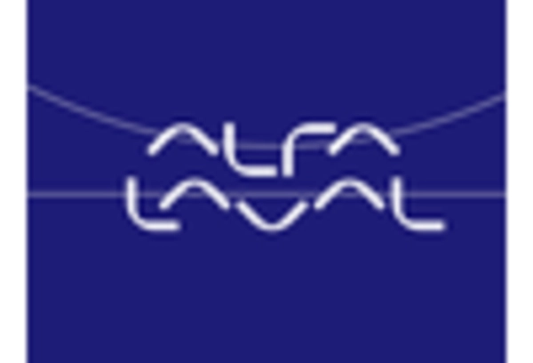 key Players