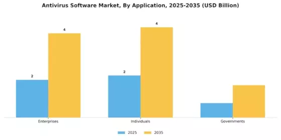 Antivirus Software Market Segment Image 1