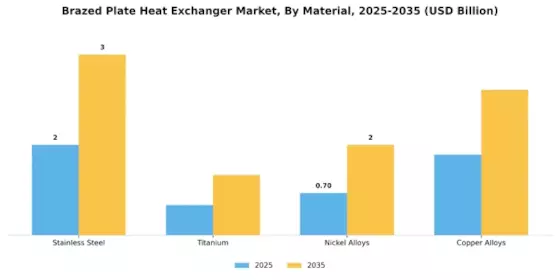 Brazed Plate Heat Exchanger Market Segment Image 0