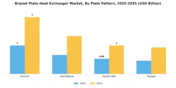 Brazed Plate Heat Exchanger Market Segment Image 1