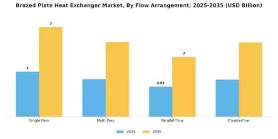 Brazed Plate Heat Exchanger Market Segment Image 3