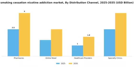 Smoking Cessation Nicotine Addiction Market Segment Image 1
