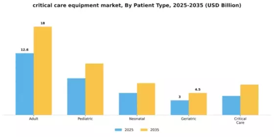 Critical Care Equipment Market Segment Image 2