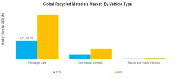 Recycled Materials Market Segment Image 1