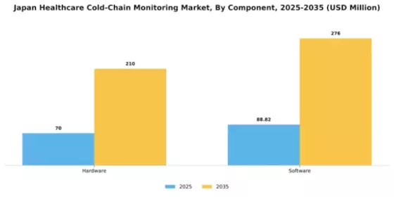 Japan Healthcare Cold Chain Monitoring Market Segment Image 0