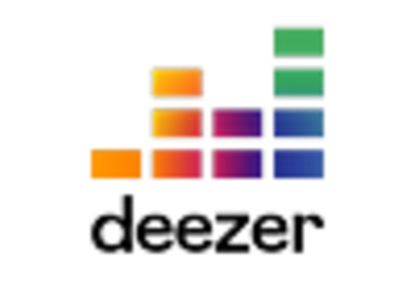 Internet Radio Market key player