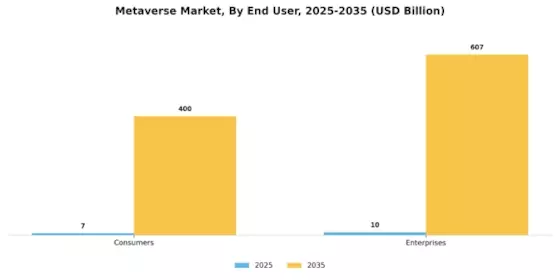 Metaverse Market Segment Image 2