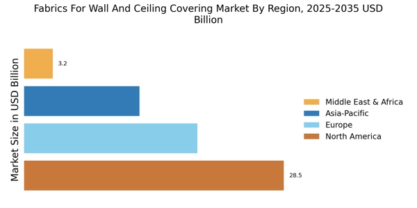 Fabrics For Wall And Ceiling Covering Market Regional Image