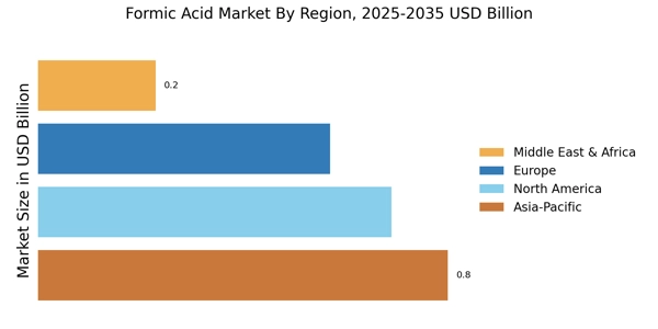 Formic Acid Market Regional Image