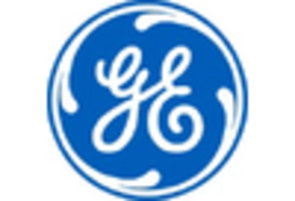 key Players