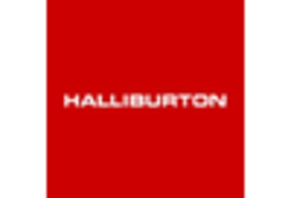 key Players