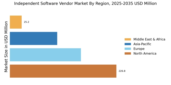 Independent Software Vendor Market Regional Image