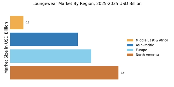 Loungewear Market Regional Image