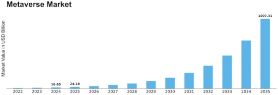 Metaverse Market Size