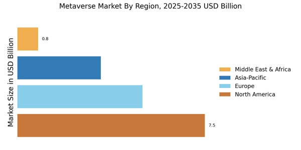 Metaverse Market Regional Image