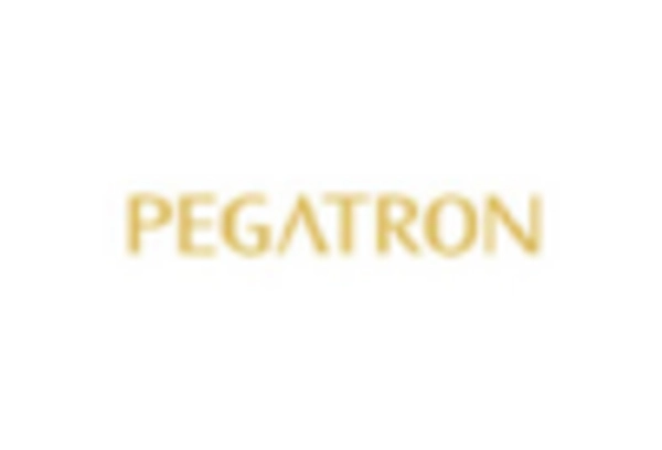 key Players