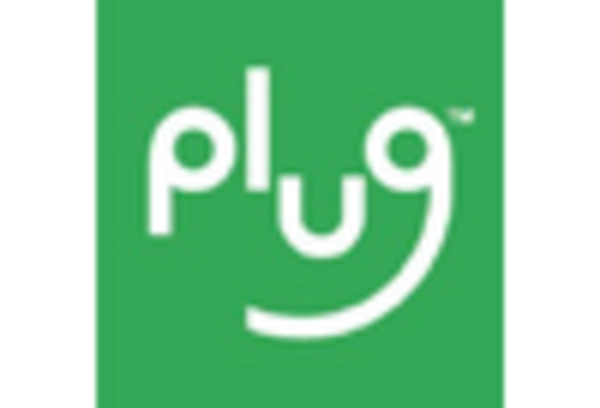 key Players