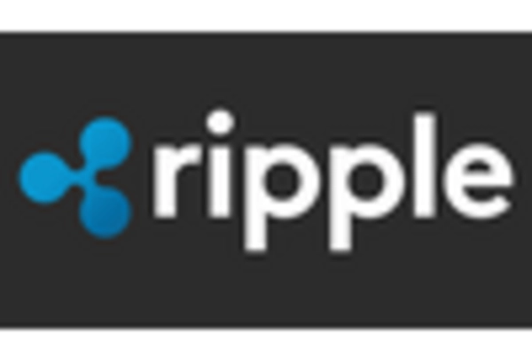 Block Chain Technology Market key player