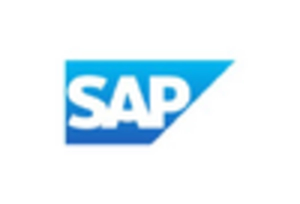 Multichannel Marketing Market key player