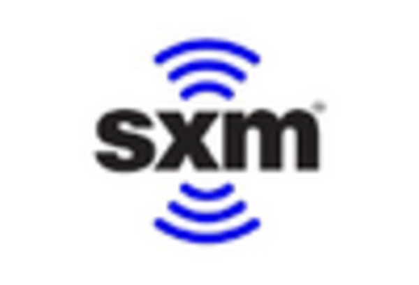 Internet Radio Market key player