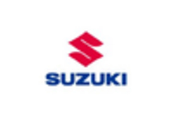 key Players