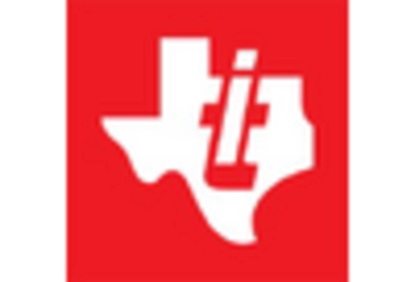 key Players