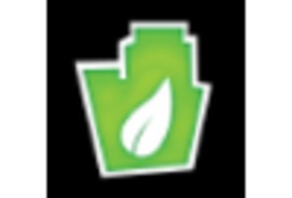 Hydroponics Market key player