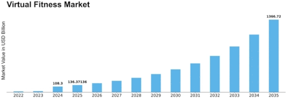 Virtual Fitness Market Size